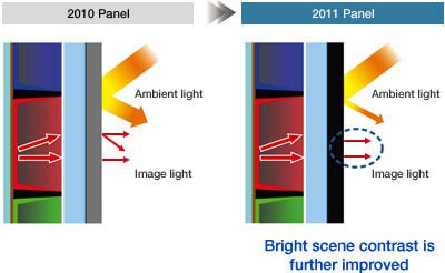 panasonic plazma 2011 2jpg