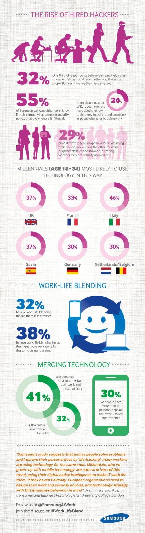 Samsung_Work_Life_Blend_infographic