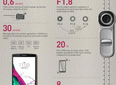 LG G4 Infographic