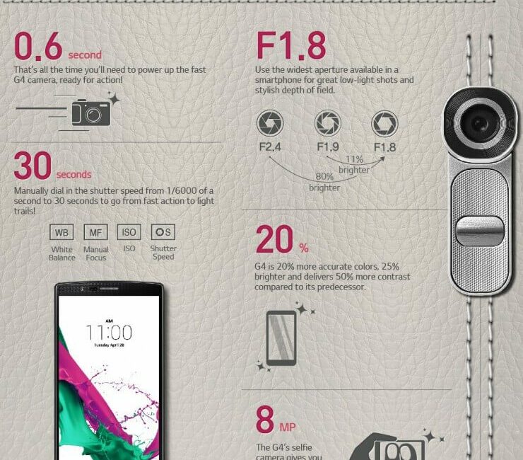 LG G4 Infographic