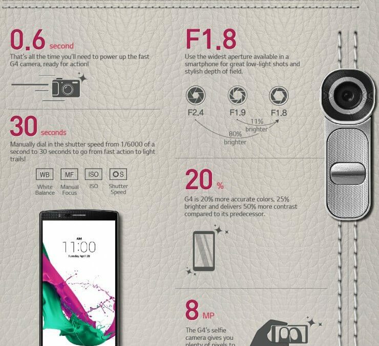 LG G4 Infographic