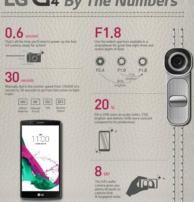 LG G4 Infographic