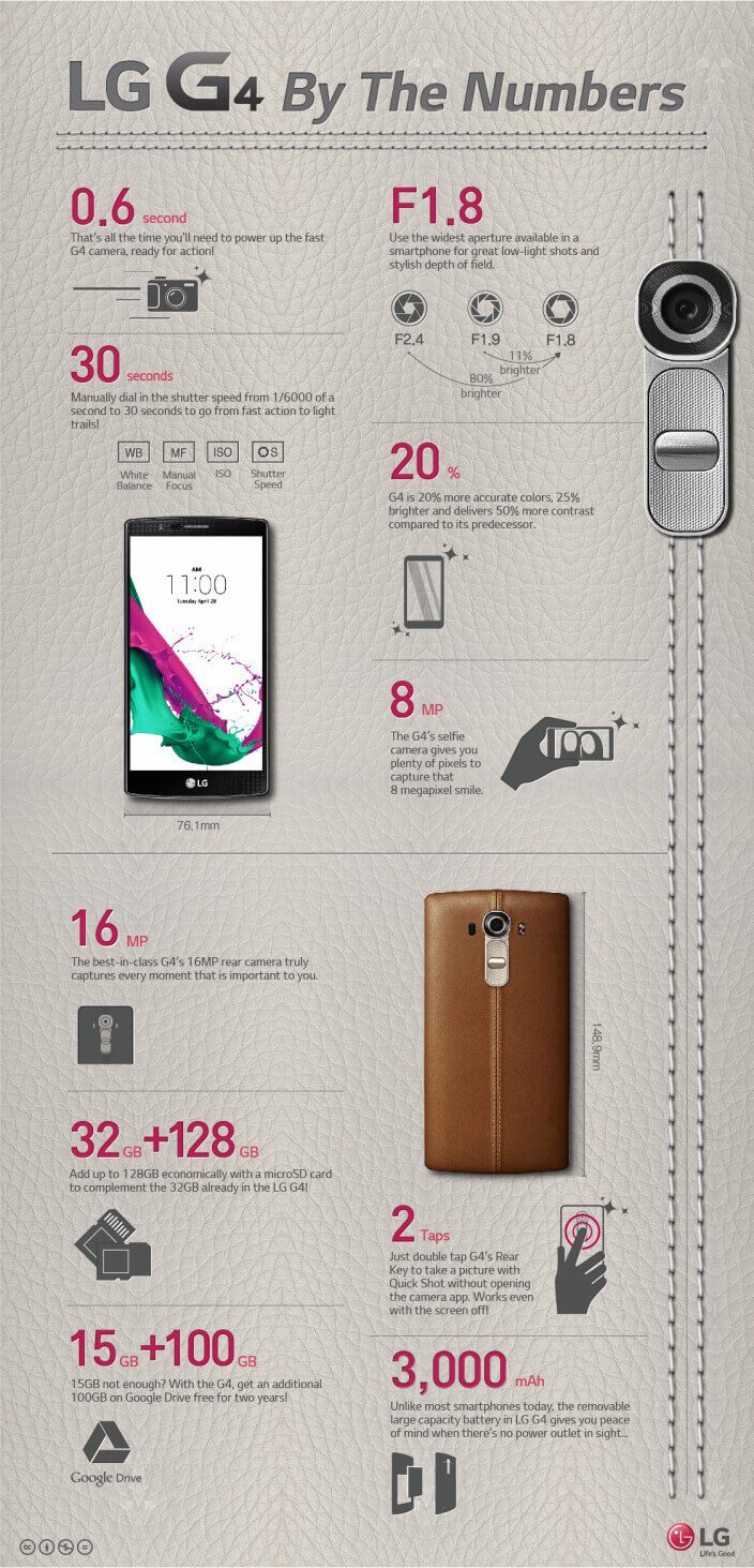 LG-G4-Infographic