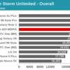 Snapdragon 820 GPU benchmark 1