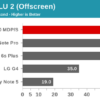 Snapdragon 820 GPU benchmark 10