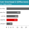 Snapdragon 820 GPU benchmark 12