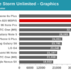 Snapdragon 820 GPU benchmark 2
