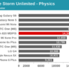 Snapdragon 820 GPU benchmark 3
