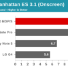 Snapdragon 820 GPU benchmark 4