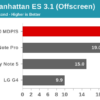 Snapdragon 820 GPU benchmark 5