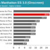 Snapdragon 820 GPU benchmark 6