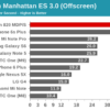 Snapdragon 820 GPU benchmark 7