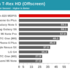 Snapdragon 820 GPU benchmark 9