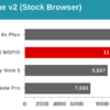 Snapdragon 820 benchmark 1