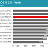 Snapdragon 820 benchmark 10