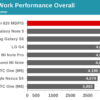 Snapdragon 820 benchmark 11