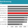 Snapdragon 820 benchmark 12