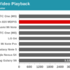 Snapdragon 820 benchmark 13