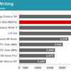 Snapdragon 820 benchmark 14