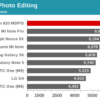 Snapdragon 820 benchmark 15