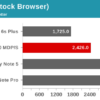 Snapdragon 820 benchmark 2