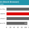 Snapdragon 820 benchmark 3