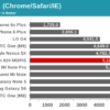 Snapdragon 820 benchmark 4