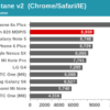 Snapdragon 820 benchmark 5