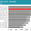 Snapdragon 820 benchmark 6