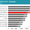 Snapdragon 820 benchmark 7