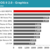 Snapdragon 820 benchmark 9