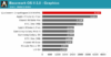 Snapdragon 820 benchmark 9