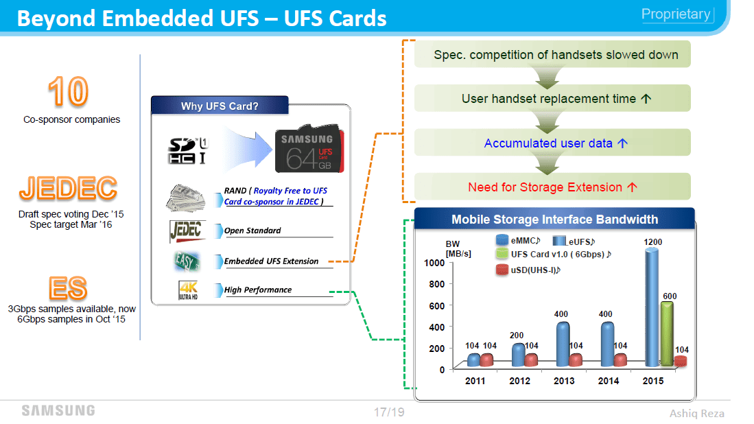 Samsung UFS kartica 2