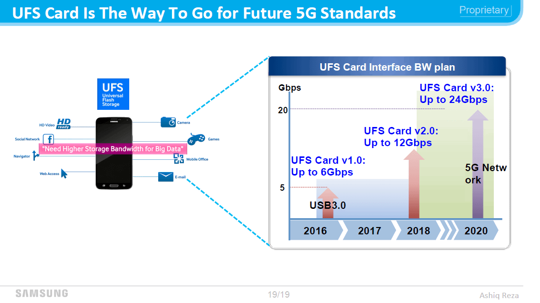 Samsung UFS kartica 4