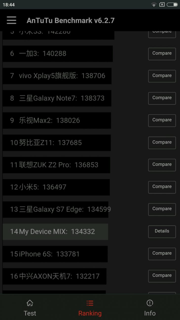Xiaomi Mi Mix benchmark 2
