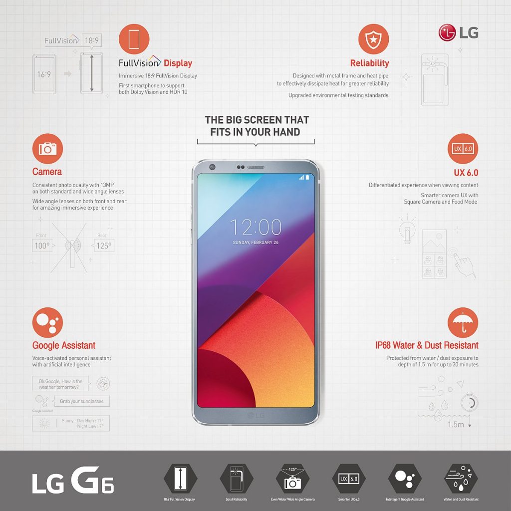 LG G6 Infographic