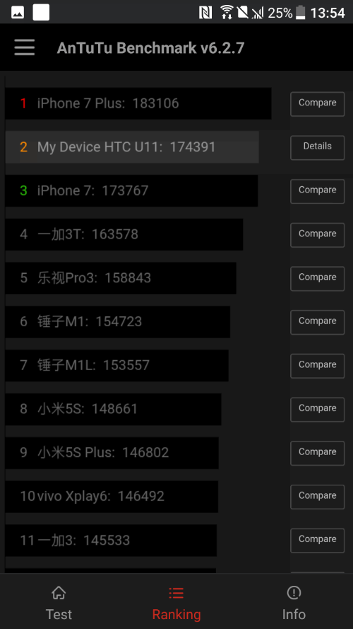 HTC U11 benchmark 2