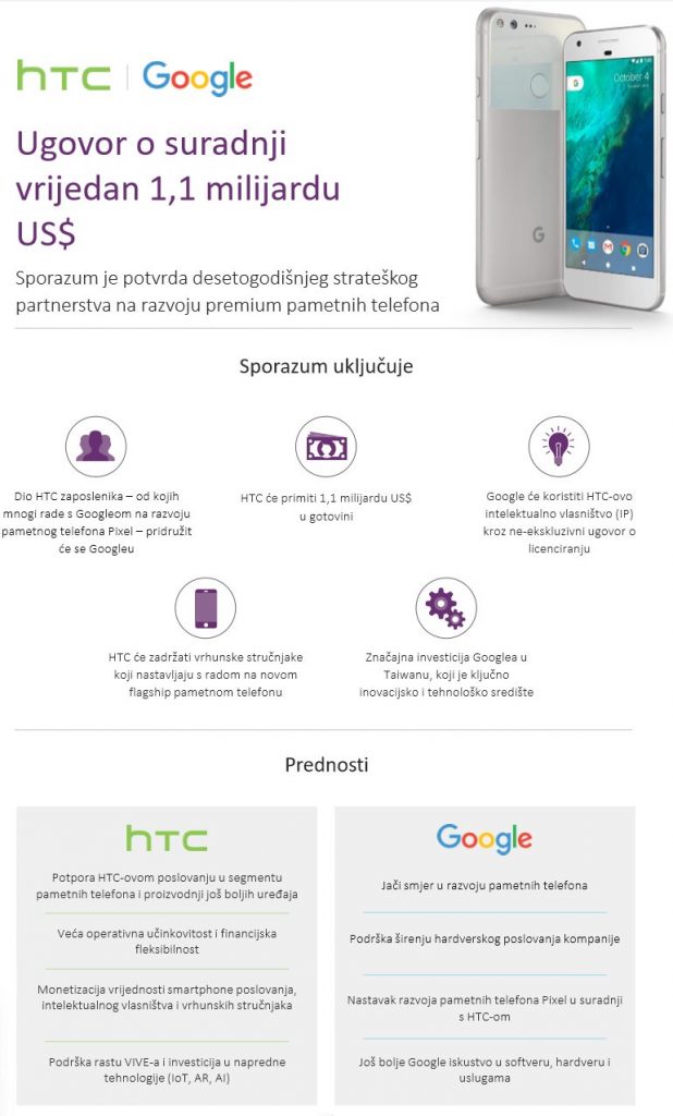 HTC Google ugovor