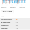 Vivax Fly V1 benchmark 6