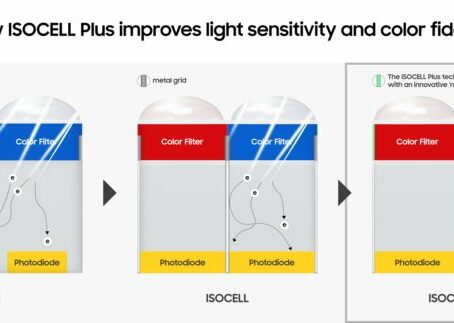 Samsung ISOCELL Plus
