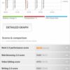 Asus Z5 Benchmark 6