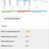 Cubot Power benchmark 7