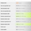 Note 9 benchmark 7