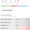 Xiaomi Redmi 6 benchmark 8