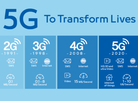 5g