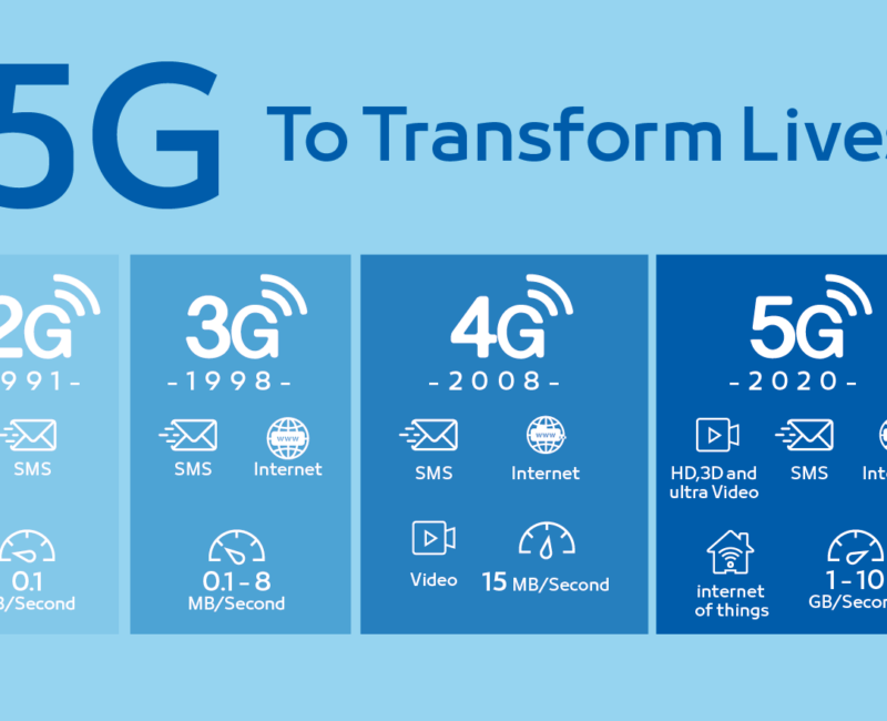 5g