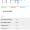 Cubot King Kong 3 benchmark 5