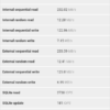 Cubot King Kong 3 benchmark 7