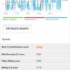 cubot a5 benchmark 5