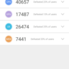 Cubot X19 benchmark 1